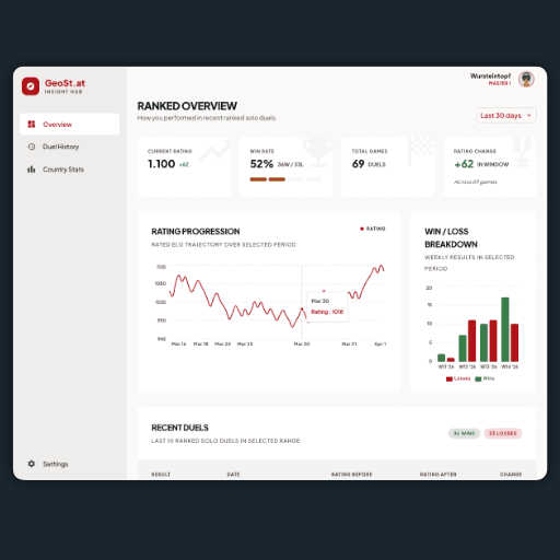 Dashboard preview with map heat overlays and tactical telemetry charts